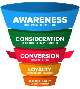 Vavoza Marketing Funnel