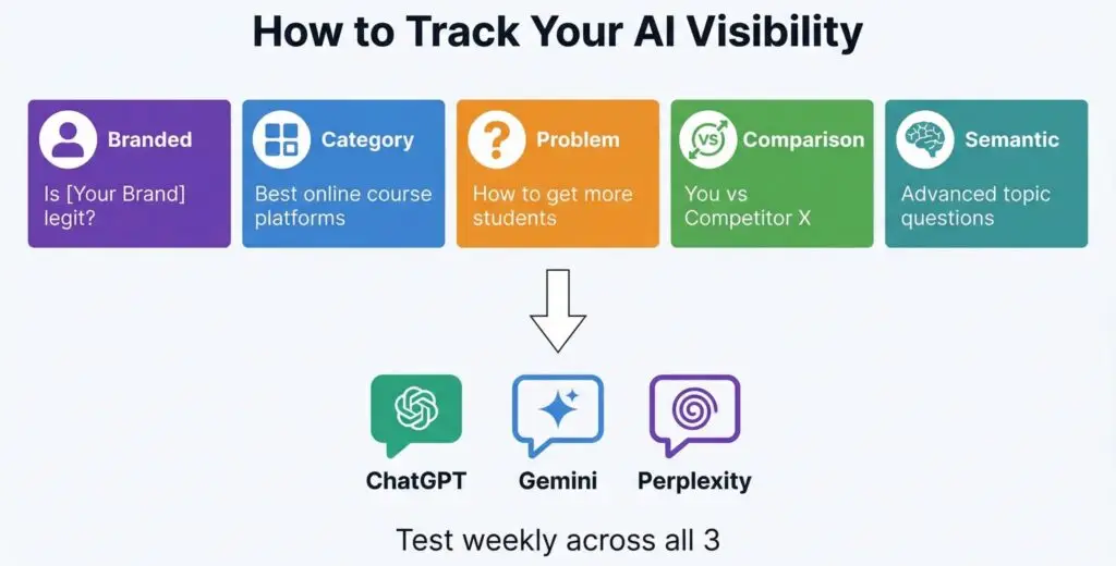 ai visibility infographic