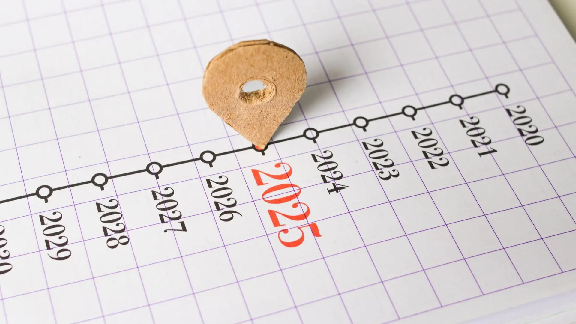 A timeline is drawn on a page of a notebook, with 2025 pinned.